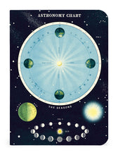 Load image into Gallery viewer, Celestial Mini Notebooks 3-pack