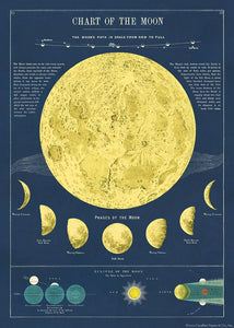 Moon Chart Wrap