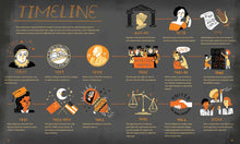 Load image into Gallery viewer, Women in Science: 50 Fearless Women Who Changed the World
