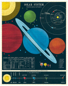 Solar System 1,000pc Puzzle